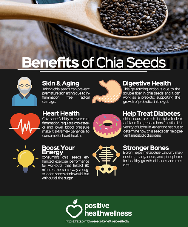 Chia seeds benefits