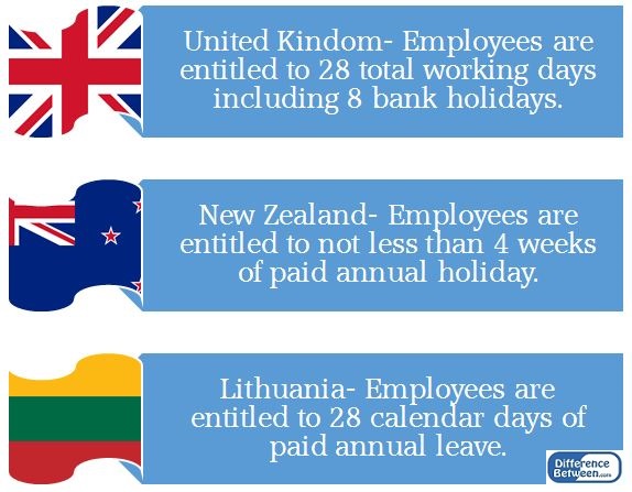 Christmas Annual Leave and Holiday Pay