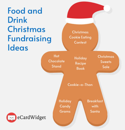 Christmas charity ideas