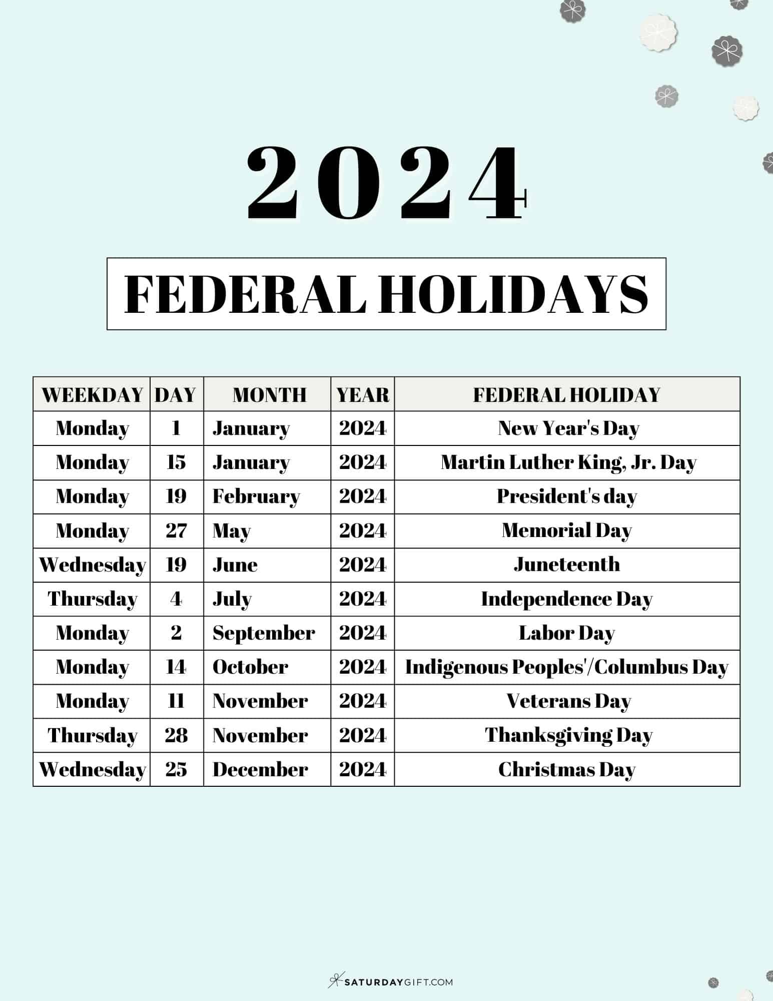 Christmas Day is a Federal Holiday