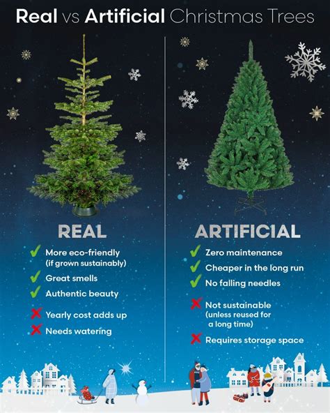 Christmas Tree Expert Advice