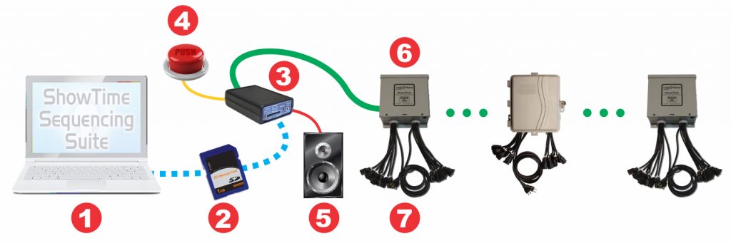 LOR (Light-O-Rama) S4 Mini Director