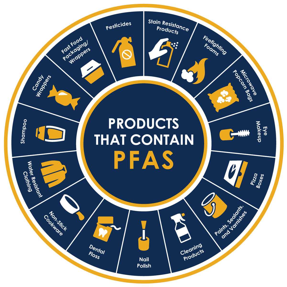 PFAS chemicals