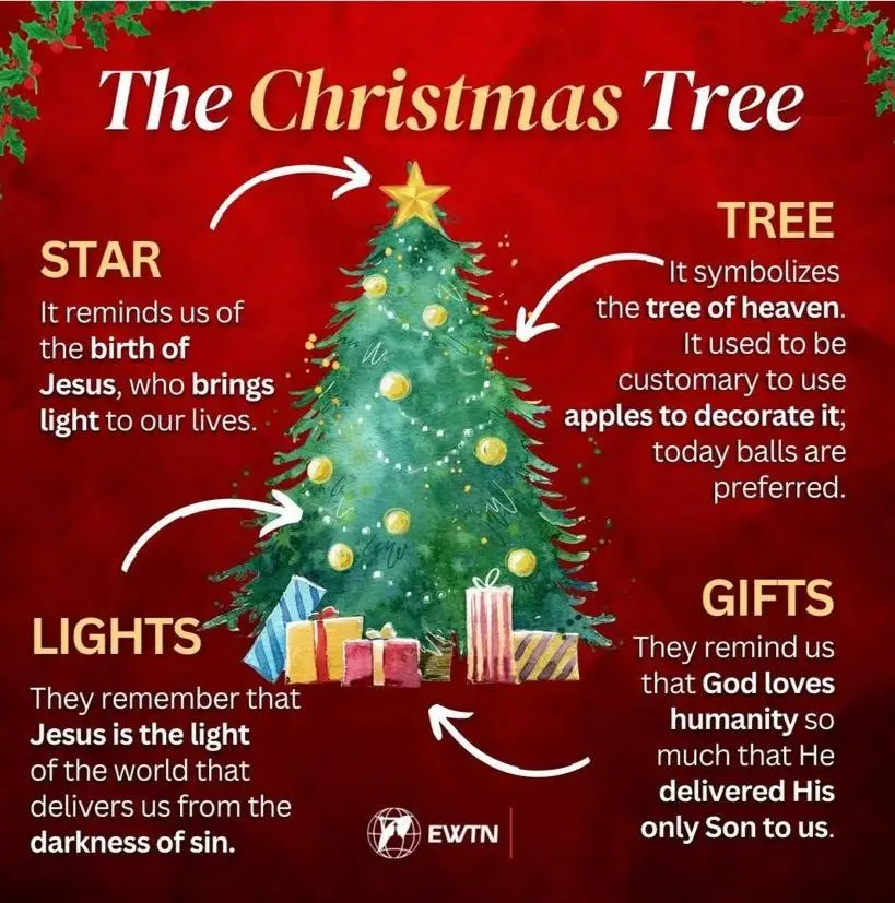 The Symbolic Story Behind Christmas Tree Decorations