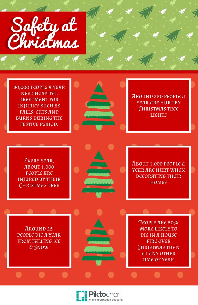 Christmas Safety Tips